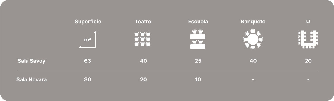 Gastronomía